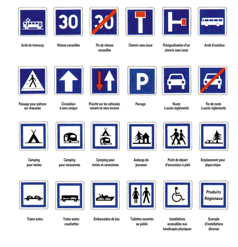 Panneaux d'indication