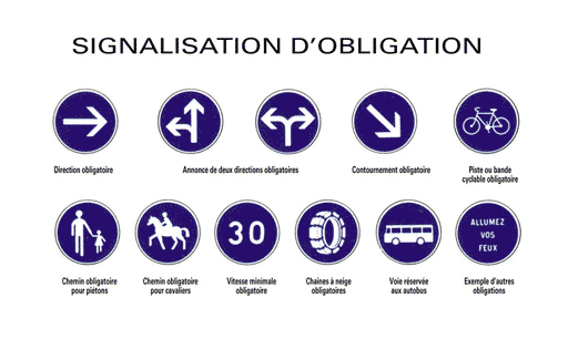 Signalisation d'obligation